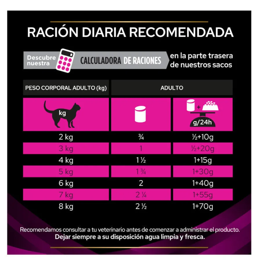 Pro Plan Veterinary Diets Urinary Pavo latas para gatos Clearance
