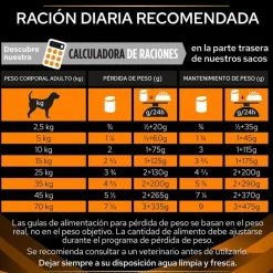 Pro Plan Veterinary Diets Obesity Management Lata para perros New