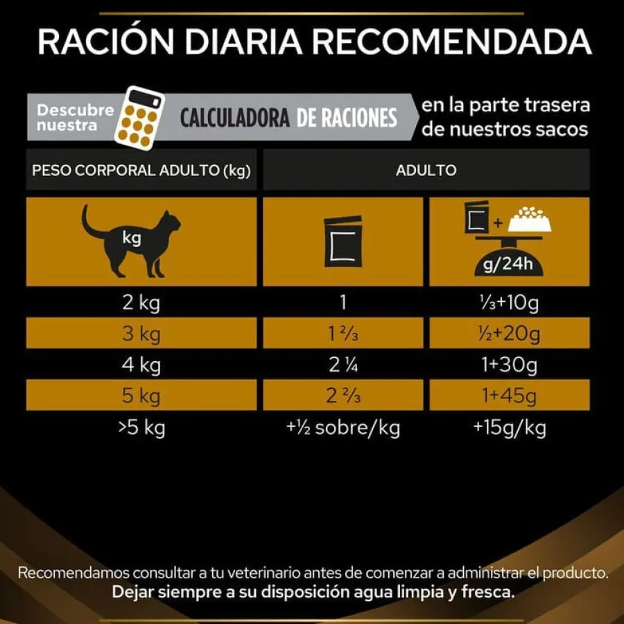 Pro Plan Veterinary Diets Renal Function salmón sobre para gatos New