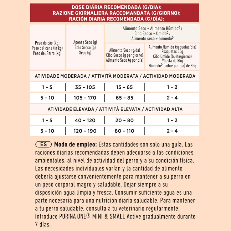 Purina One Mini Active Pollo pienso para perros New