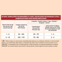 Purina One Mini Adult Bifensis Buey pienso para perros Clearance