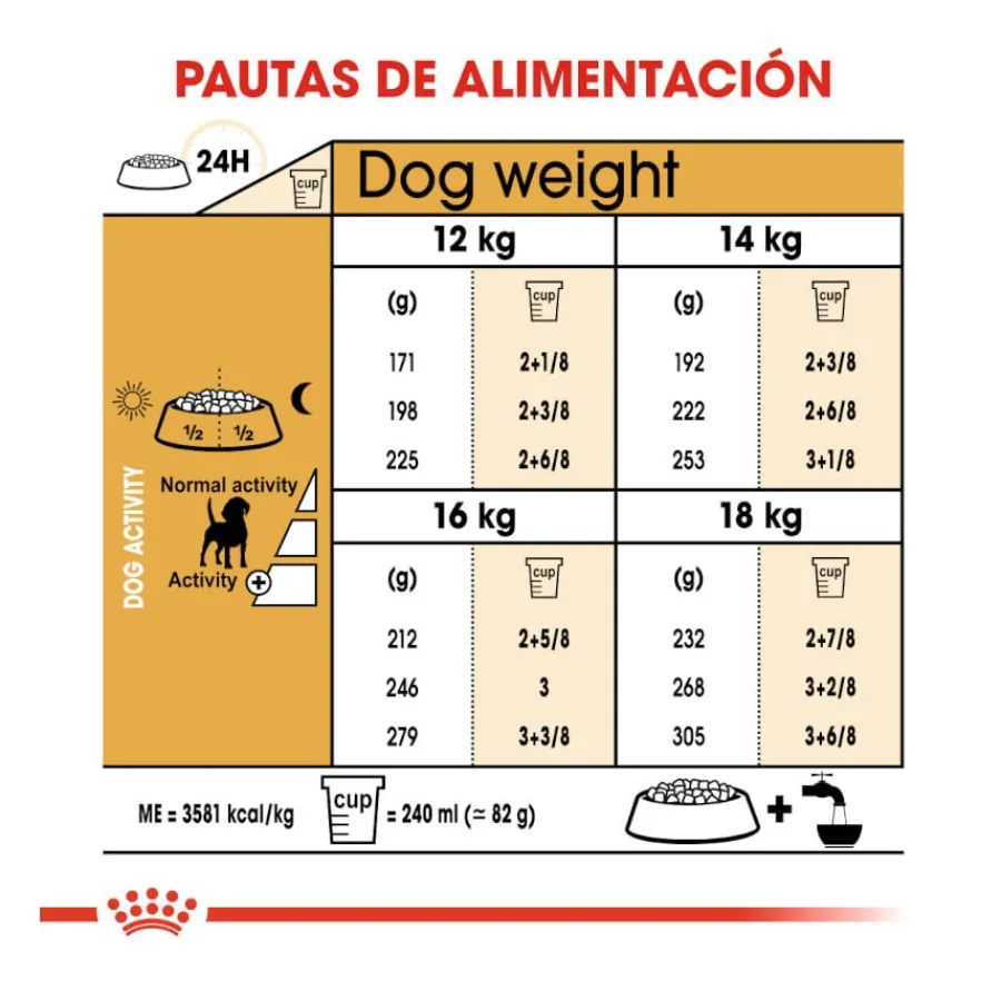 Royal Canin Adult Beagle pienso para perros Online