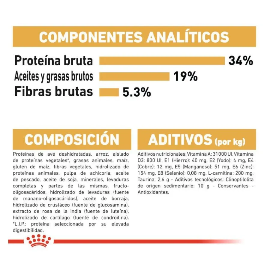 Royal Canin Adult British Shorthair pienso para gatos Discount