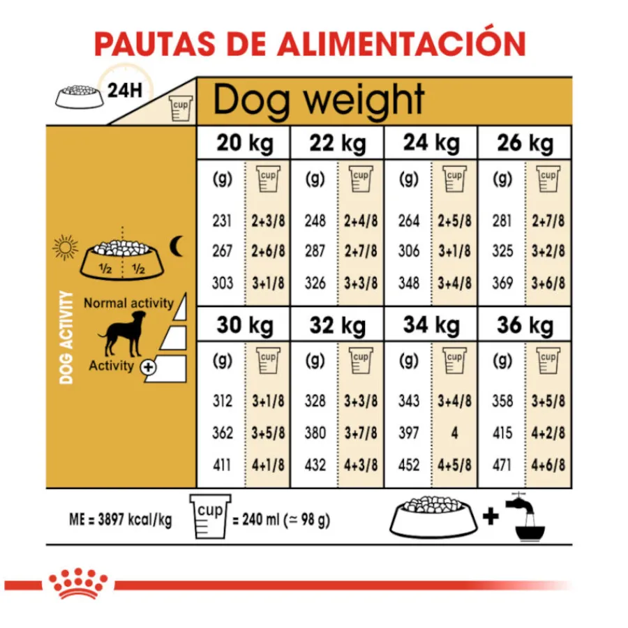 Royal Canin Adult Dálmata pienso para perros