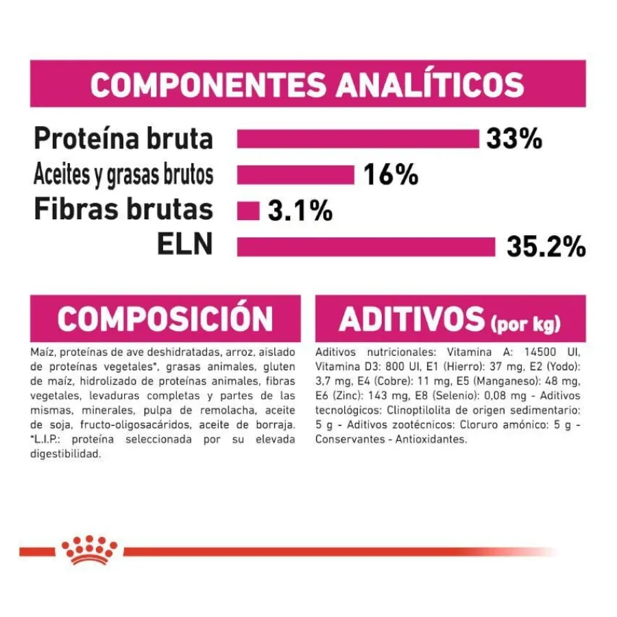 Royal Canin Adult Exigent Savour pienso para gatos Best