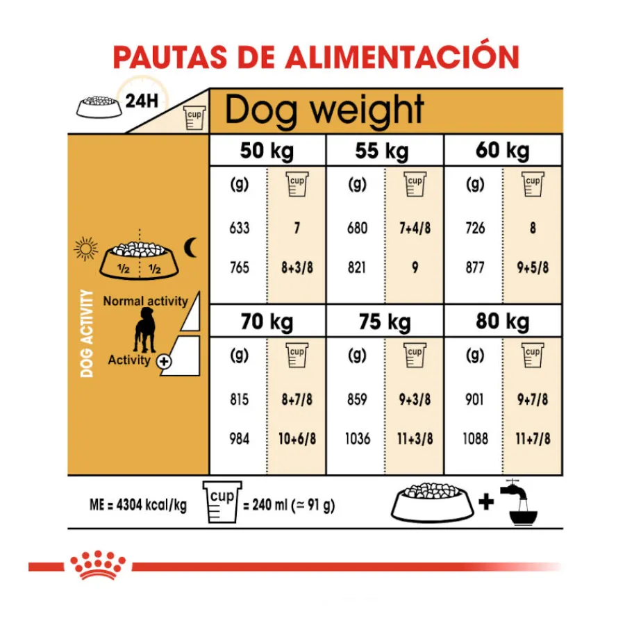 Royal Canin Adult Great Dane pienso para perros New