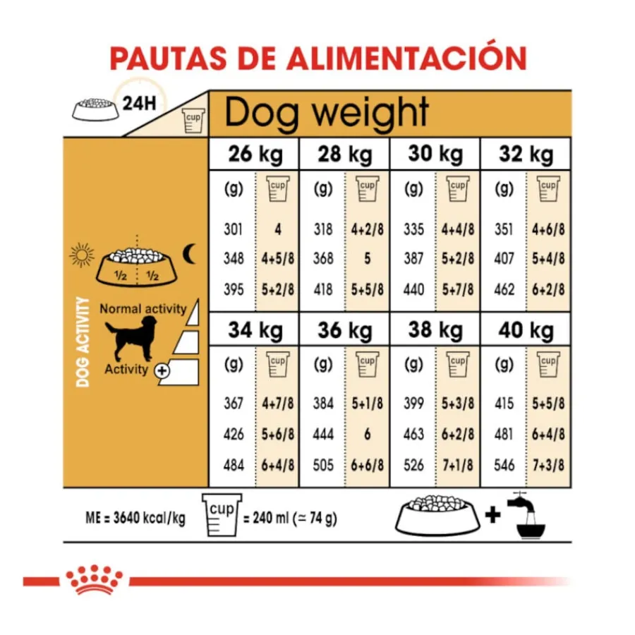 Royal Canin Adult Labrador Retriever pienso para perros Clearance