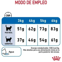 Royal Canin Adult Light Weight Care pienso para gatos Outlet