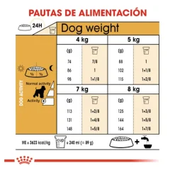 Royal Canin Adult Miniature Schnauzer pienso para perros Online