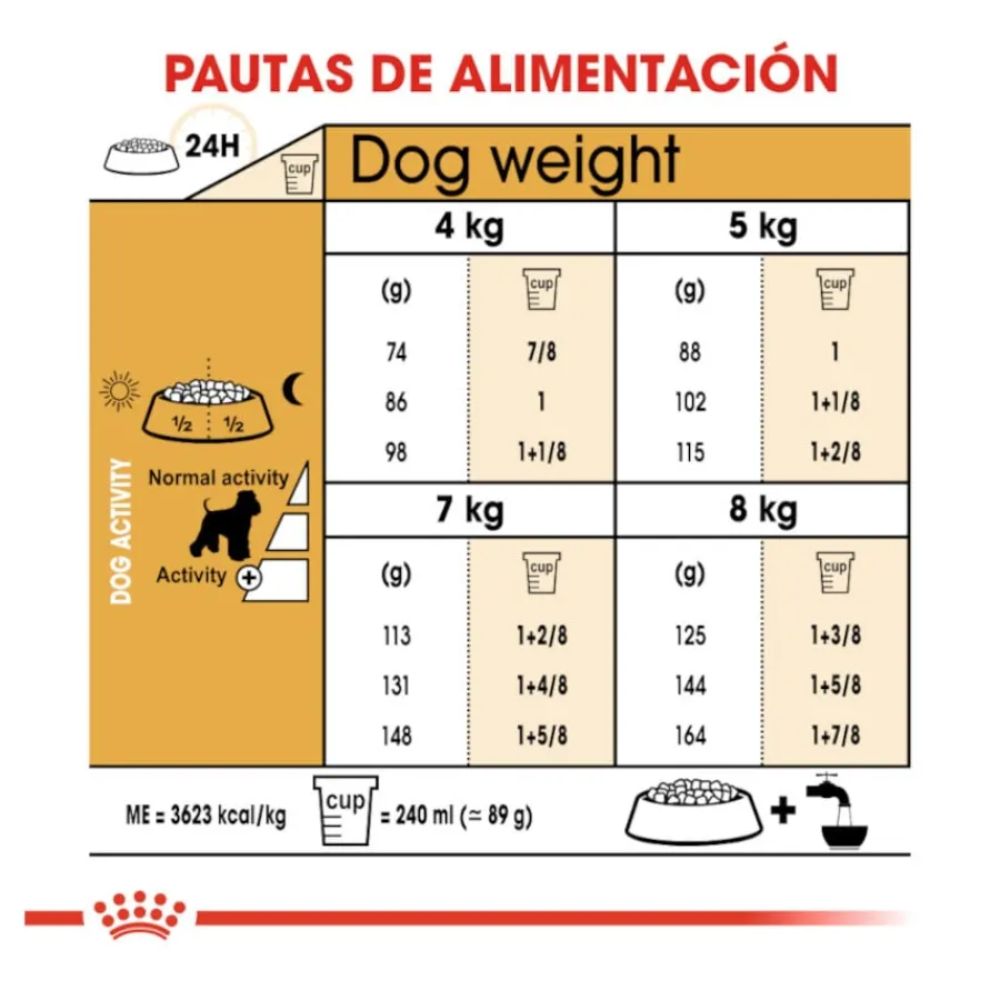 Royal Canin Adult Miniature Schnauzer pienso para perros Online