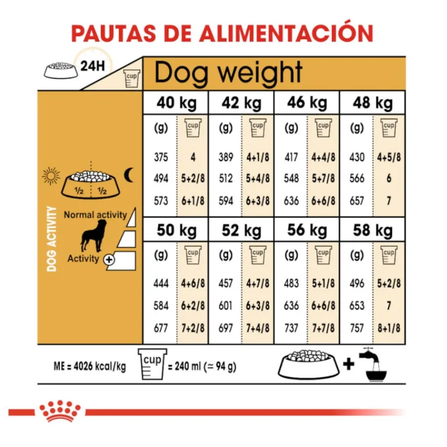 Royal Canin Adult Rottweiler pienso para perros New