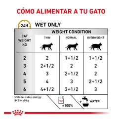 Royal Canin Adult Veterinary Urinary mousse sobre para gatos Clearance