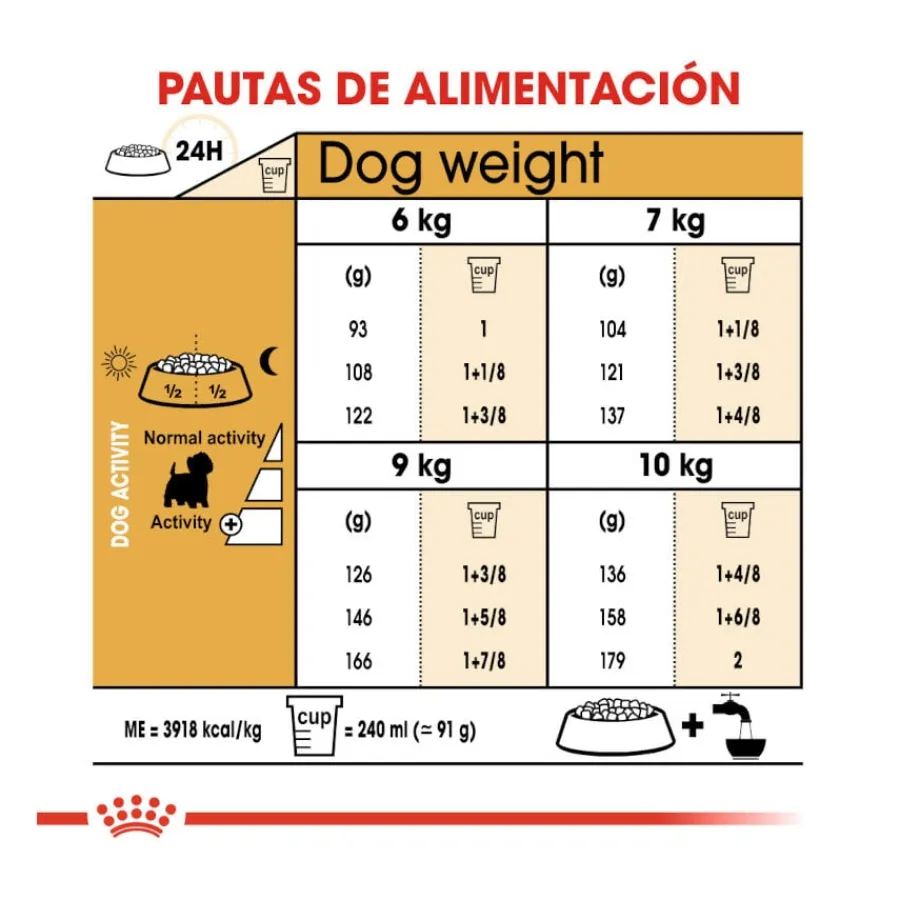 Royal Canin Adult White Terrier West Highland pienso para perros Best