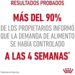 Royal Canin Appetite Control Care salsa sobre para gatos Outlet
