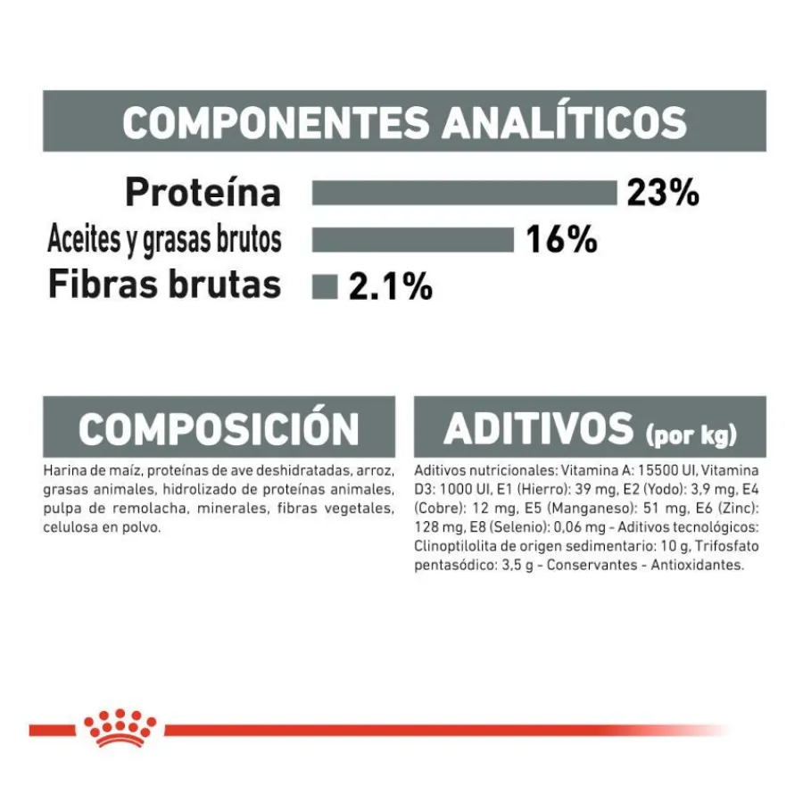 Royal Canin Dental Care Mini pienso para perros Hot