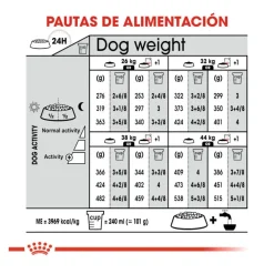 Royal Canin Dermacomfort Maxi pienso para perros Best