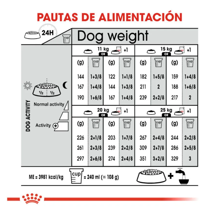 Royal Canin Dermacomfort Medium pienso para perros New