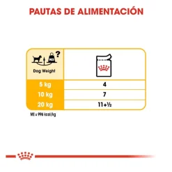 Royal Canin Dermacomfort Sobres Paté para perros Discount