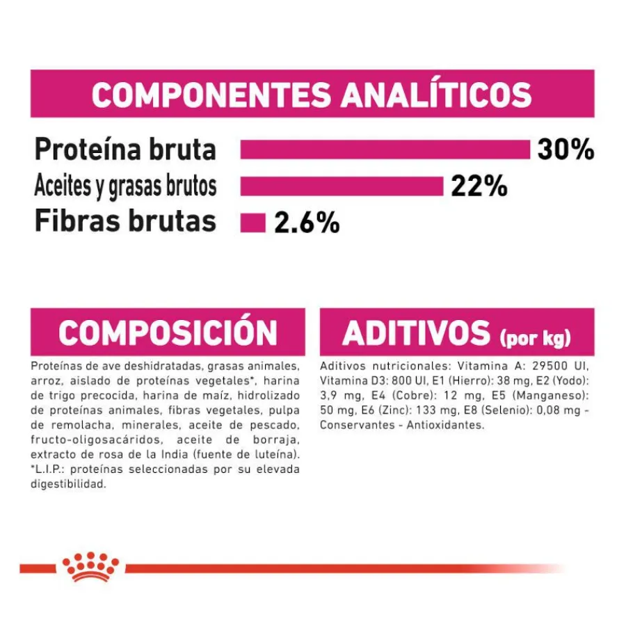 Royal Canin Exigent Mini pienso para perros Online