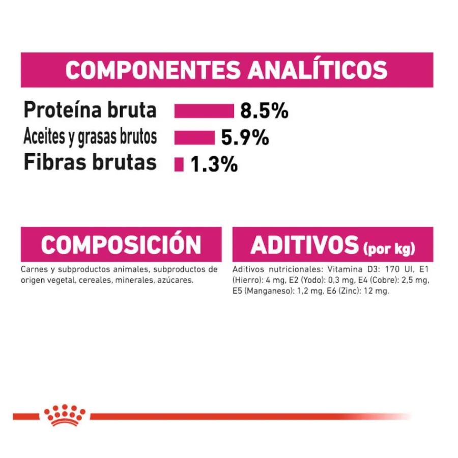 Royal Canin Exigent paté sobre para perros Clearance
