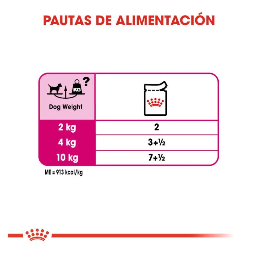 Royal Canin Exigent paté sobre para perros Clearance