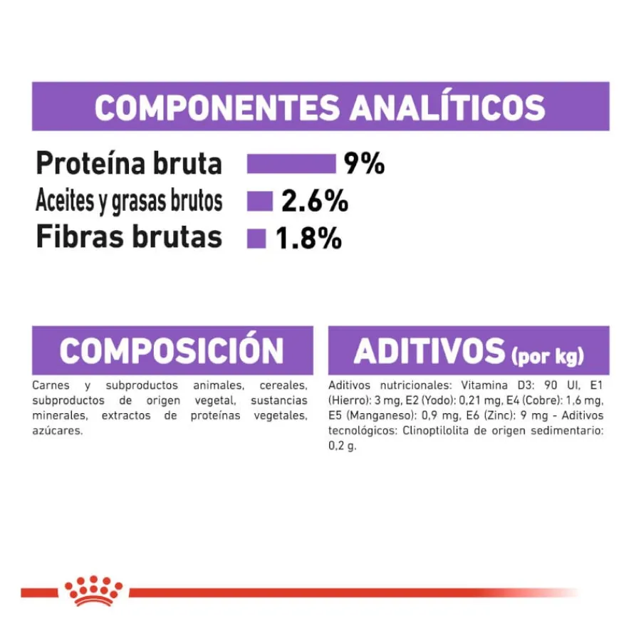 Royal Canin Feline Sterilised Salsa sobres para gato Clearance