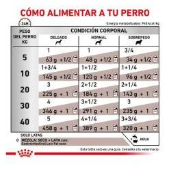 Royal Canin Gastrointestinal Low Fat lata para perros Online