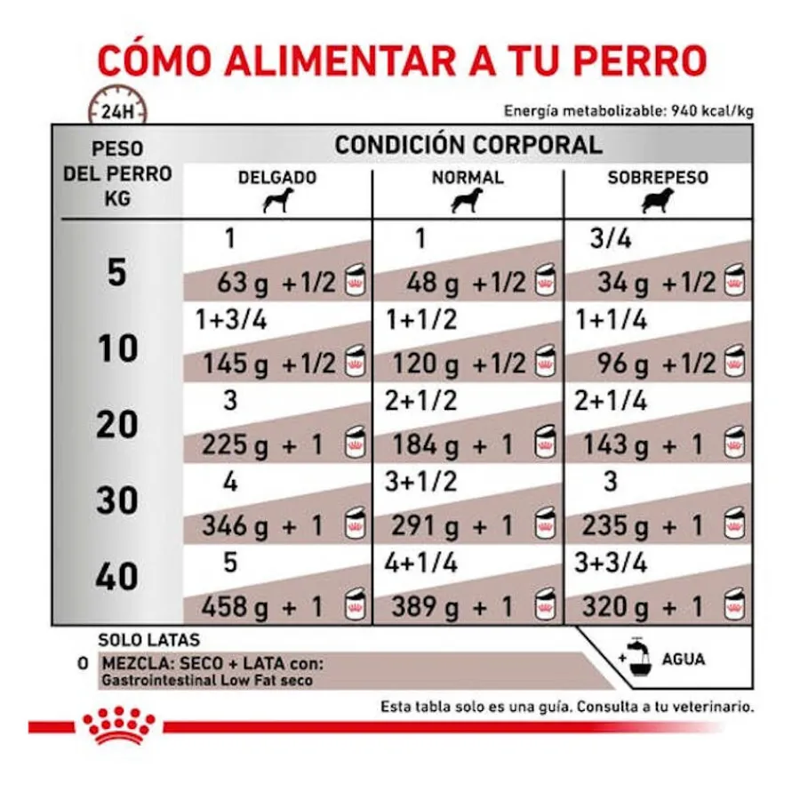 Royal Canin Gastrointestinal Low Fat lata para perros Online
