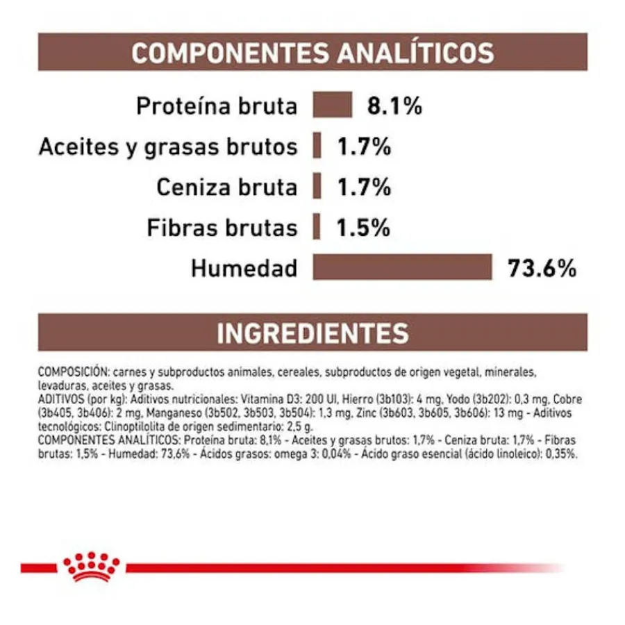 Royal Canin Gastrointestinal Low Fat lata para perros Online