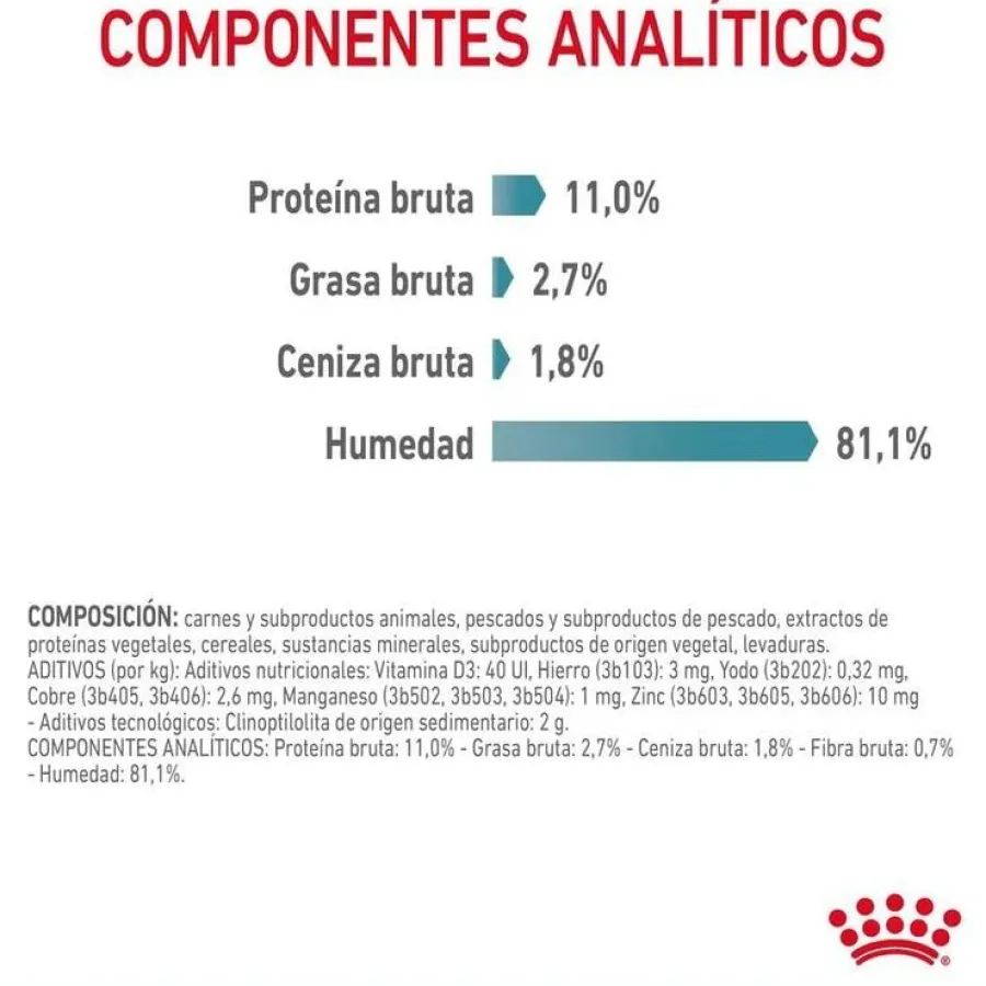 Royal Canin Hairball sobre en salsa para gatos Hot
