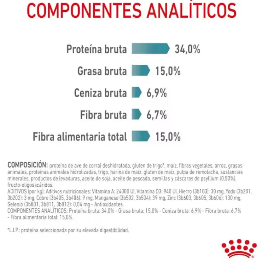 Royal Canin Intense Hairball pienso para gatos