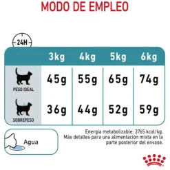 Royal Canin Intense Hairball pienso para gatos