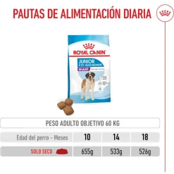 Royal Canin Junior Giant pienso para perros New