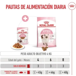 Royal Canin Kitten sobre en salsa para gatos