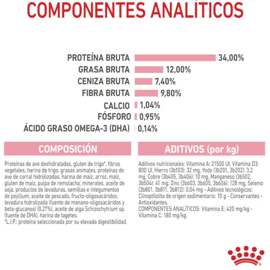 Royal Canin Kitten Sterilised pienso para gatos Online
