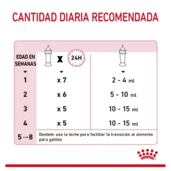 Royal Canin Leche para gatitos primer año Discount