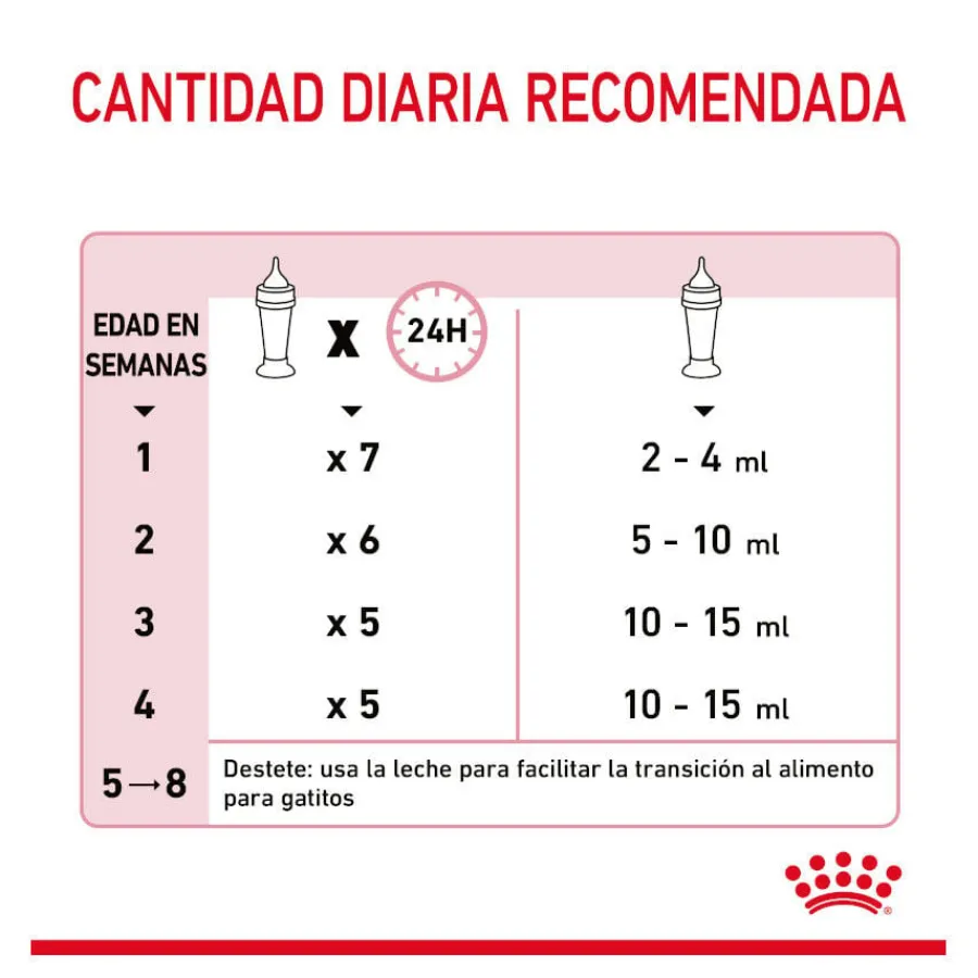 Royal Canin Leche para gatitos primer año Discount