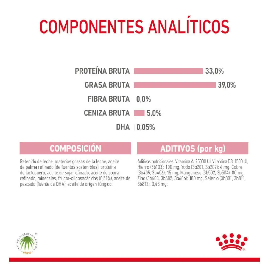 Royal Canin Leche para gatitos primer año Discount
