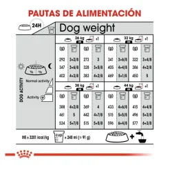 Royal Canin Light Weight Care Maxi pienso para perros Sale