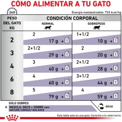 Royal Canin Mature Consult Balance Paté sobre para gatos Online