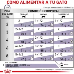 Royal Canin Mature Consult Láminas en Salsa Sobre para gatos Clearance