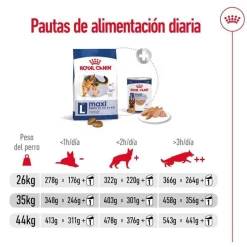 Royal Canin Maxi Adult pienso para perros New