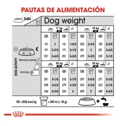 Royal Canin Medium Light Weight Care pienso para perros New