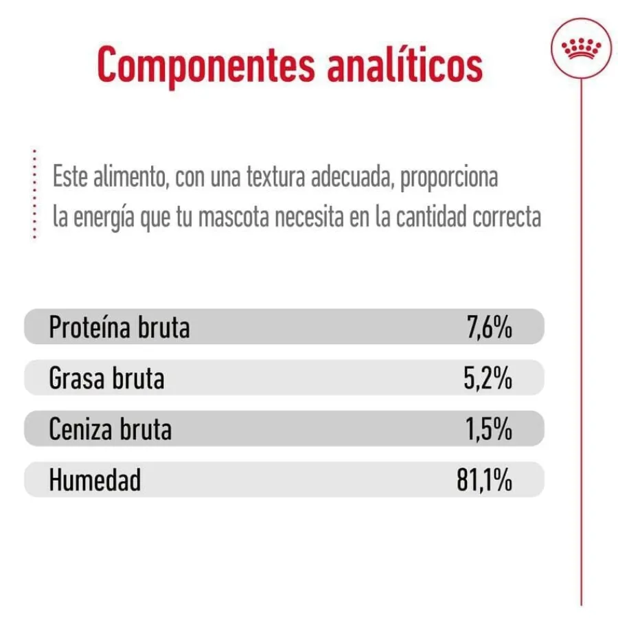 Royal Canin Mini Adult sobre en salsa para perros Best