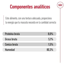Royal Canin Mini Ageing sobres en salsa para perros Discount