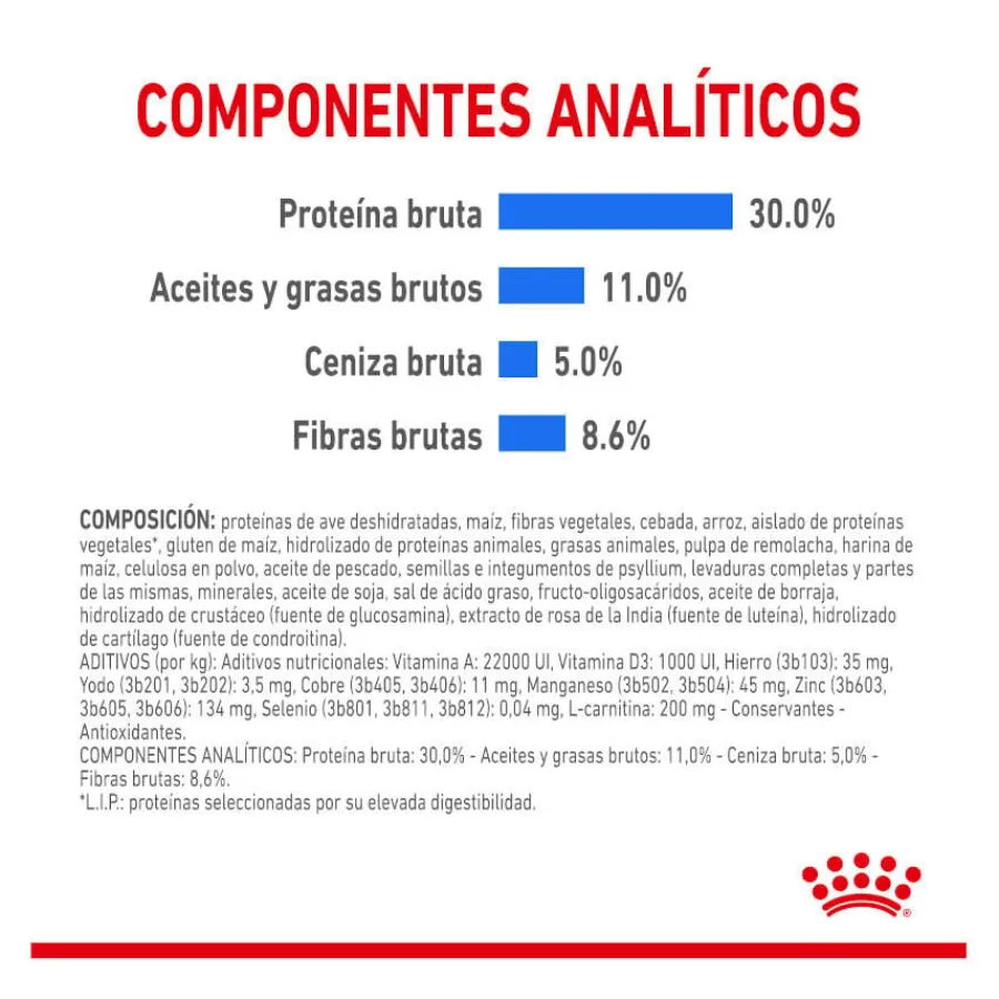 Royal Canin Mini Light Weight Care pienso para perros Sale
