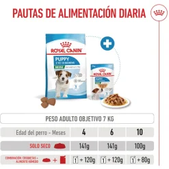 Royal Canin Mini Puppy pienso para perros Hot