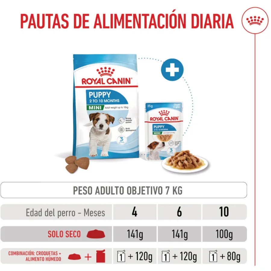 Royal Canin Mini Puppy pienso para perros Hot