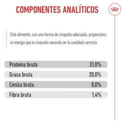 Royal Canin Mini Puppy pienso para perros Hot
