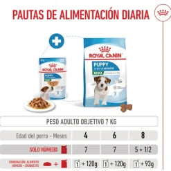 Royal Canin Mini Puppy sobre en salsa Discount